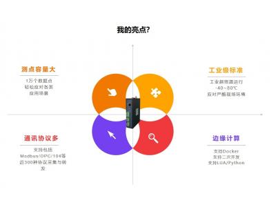 消費互聯(lián)網(wǎng)、產(chǎn)業(yè)互聯(lián)網(wǎng)、工業(yè)互聯(lián)網(wǎng)、能源互聯(lián)網(wǎng)的關鍵區(qū)別是什么？智慧城市、智慧園區(qū)、智慧交通、智慧水務、智能電網(wǎng)、智慧工廠中都需要的關鍵技術是什么？