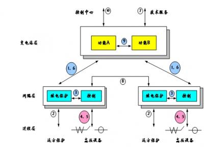61850通訊網(wǎng)關(guān)協(xié)議網(wǎng)關(guān)通訊管理機(jī)規(guī)約轉(zhuǎn)換器是智能電站項(xiàng)目必須品，智能電網(wǎng)設(shè)計(jì)的利器，本文詳細(xì)介紹61850通訊網(wǎng)關(guān)在變電站系統(tǒng)配置中所需要理解的概念與參數(shù)配置