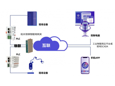 施耐德歐姆龍三菱松下羅克韋爾永宏發(fā)那科PLC如何通過(guò)智能網(wǎng)關(guān)、通信管理機(jī)與西門子WINCC、組態(tài)王、ThingJS、力控等組態(tài)軟件通信？