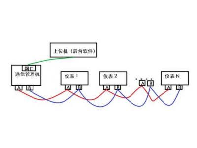 一臺(tái)物聯(lián)網(wǎng)關(guān)可以采集多少電表水表浪涌逆變器等設(shè)備？多臺(tái)設(shè)備如何連接？