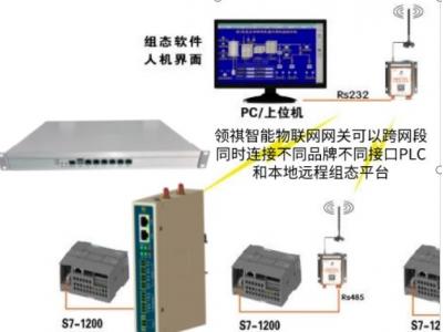組態(tài)王與PLC  S7-1200等通信組網(wǎng)方案（有線、無線、modbus多主站多上位機、跨網(wǎng)段多品牌PLC混合邏輯）