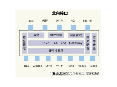 物聯(lián)網(wǎng)網(wǎng)關(guān)（通訊管理機(jī)、遙測終端機(jī)、測控主機(jī)）招標(biāo)技術(shù)規(guī)范書撰寫指南