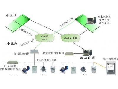485與M-BUS總線的對比-485串口未來會不會被M-BUS所替換？