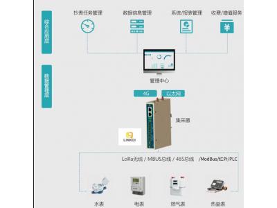 智能物聯(lián)網(wǎng)網(wǎng)關(guān)Pbox6217-M (M-BUS|Modbu|Lora多功能萬能儀表網(wǎng)關(guān))可以采集各種智能水表、智能電表、智能暖氣表、天然氣表、熱量計(jì)