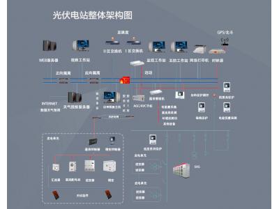 光伏電站項(xiàng)目二次設(shè)備有哪些？